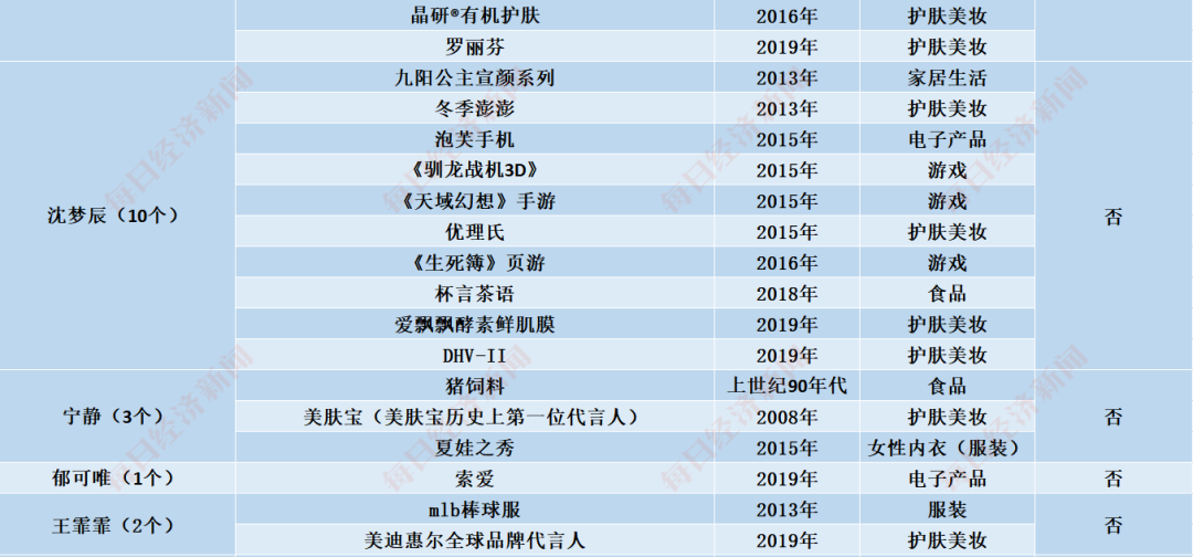 开公司、买房产、接代言…揭秘“乘风破浪”姐姐们的“汹涌资本”