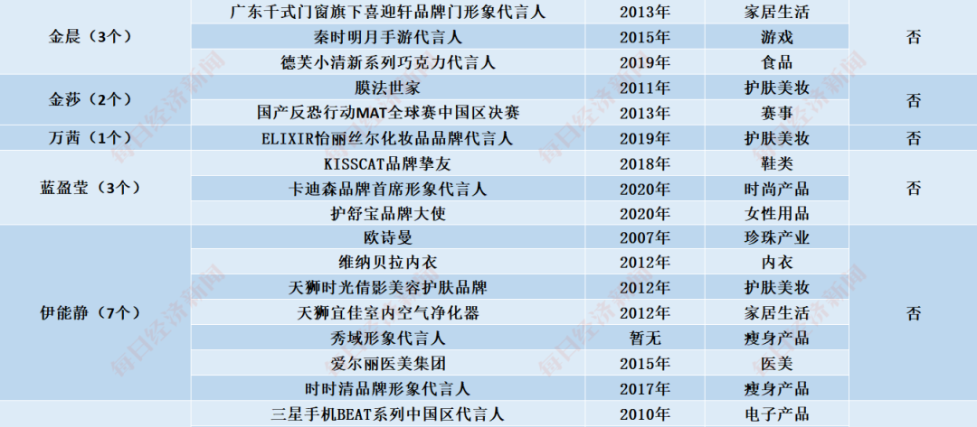 开公司、买房产、接代言…揭秘“乘风破浪”姐姐们的“汹涌资本”