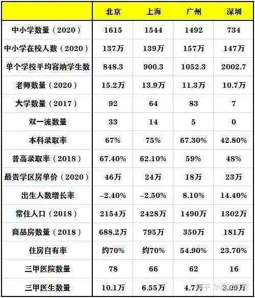 深圳楼市调控升级，下一个机会在哪里？