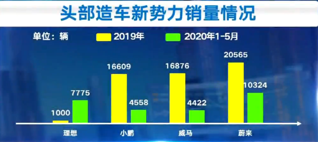 上千亿砸入中国造车新势力的狂欢局，到底谁在造车？谁在买单？谁被套牢？