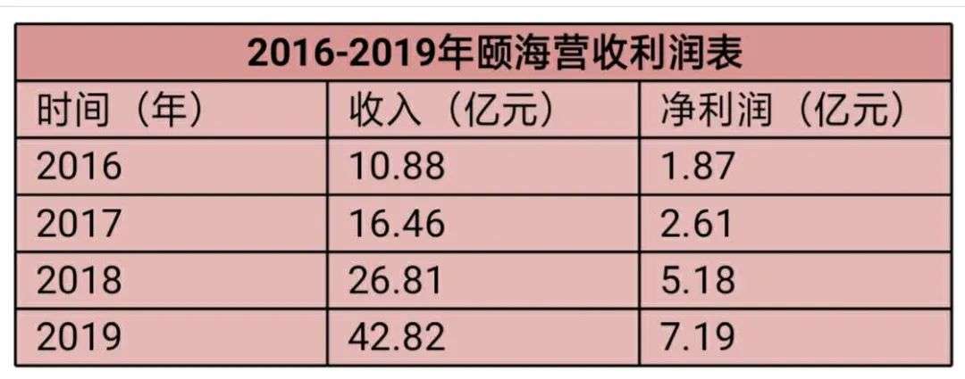 又出一家千亿公司：起底海底捞资本帝国