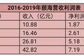 又出一家千亿公司：起底海底捞资本帝国