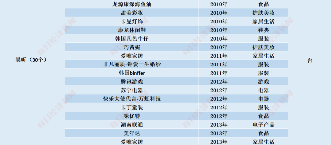 开公司、买房产、接代言…揭秘“乘风破浪”姐姐们的“汹涌资本”