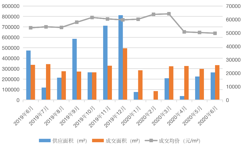 强力调控政策出台，深圳楼市“踩刹车”