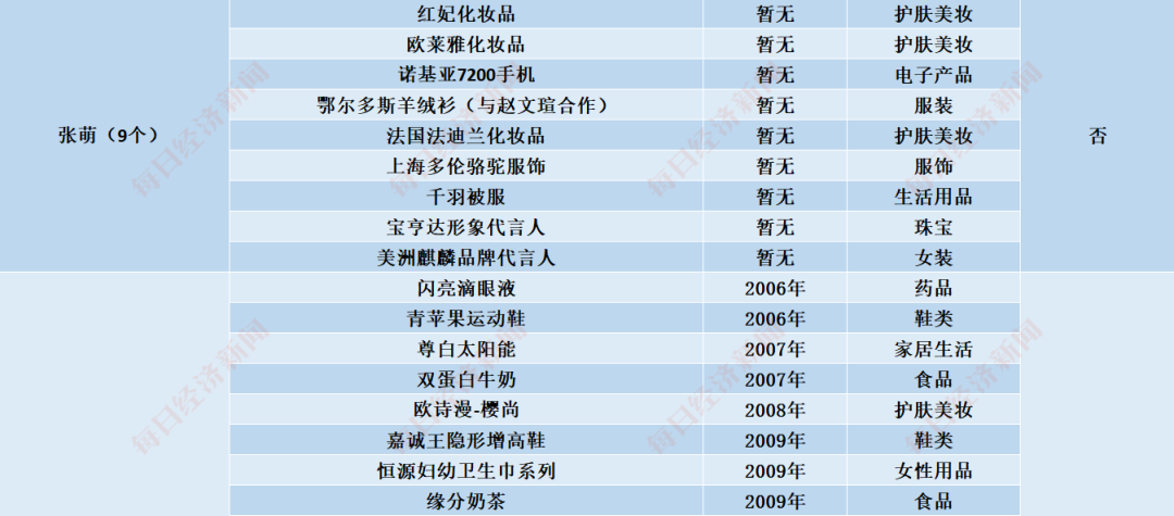 开公司、买房产、接代言…揭秘“乘风破浪”姐姐们的“汹涌资本”