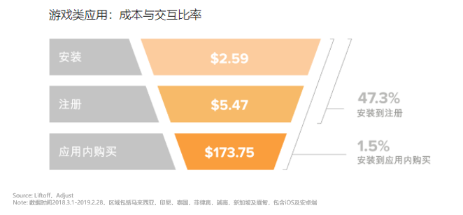 东南亚人口红利_人口红利调查:东南亚七国劳动力占比上升制造工人年轻且薪水