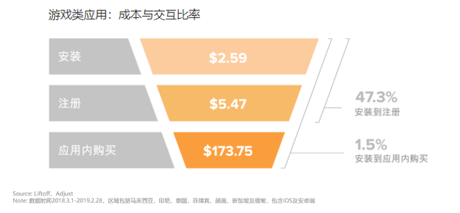 东南亚手游市场研究报告：人口红利依然存在，MMO掘金潜力大