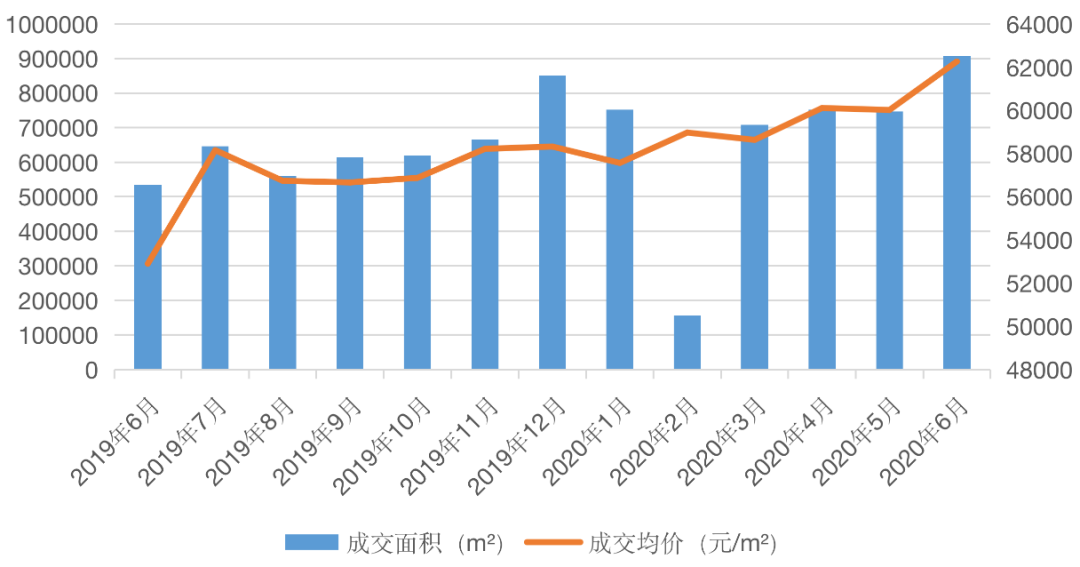 强力调控政策出台，深圳楼市“踩刹车”