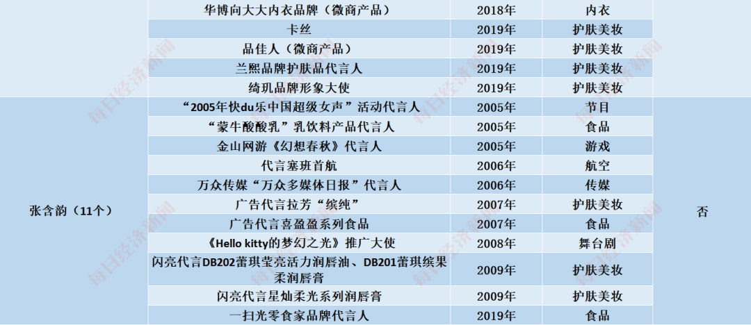 开公司、买房产、接代言…揭秘“乘风破浪”姐姐们的“汹涌资本”