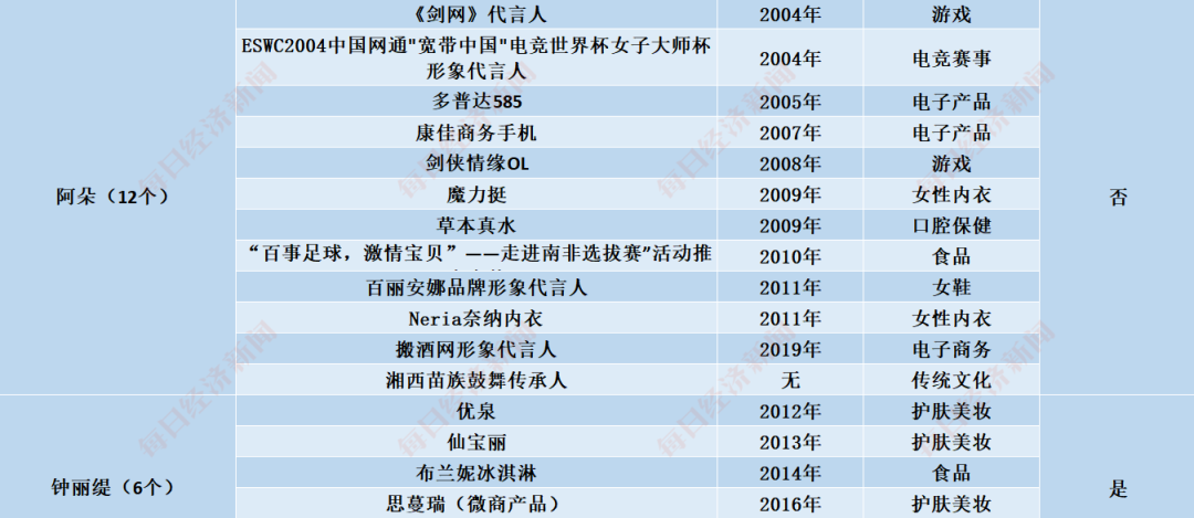 开公司、买房产、接代言…揭秘“乘风破浪”姐姐们的“汹涌资本”