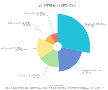 新加坡 人口增长率_新加坡人口结构图(3)