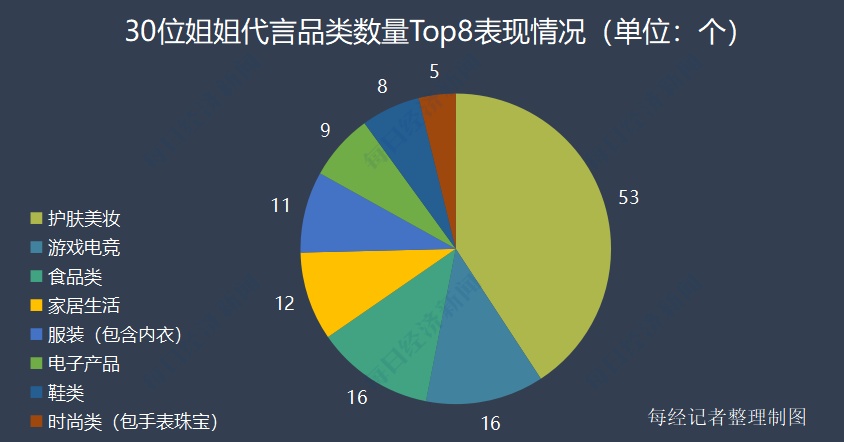 开公司、买房产、接代言…揭秘“乘风破浪”姐姐们的“汹涌资本”