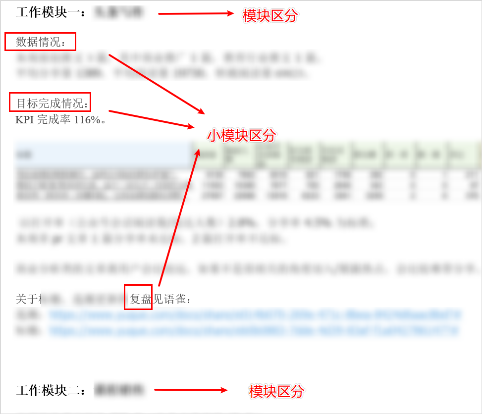 阿里取消周报？互联网人苦「汇报」久矣