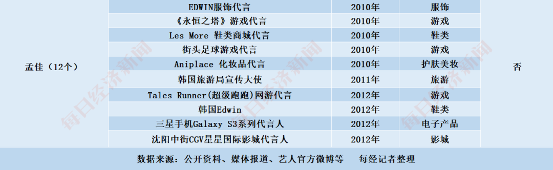 开公司、买房产、接代言…揭秘“乘风破浪”姐姐们的“汹涌资本”