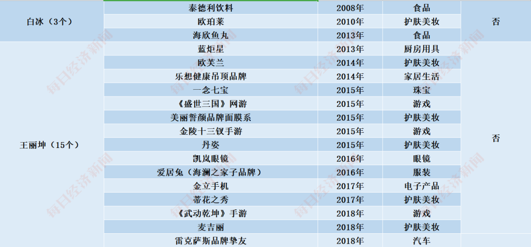 开公司、买房产、接代言…揭秘“乘风破浪”姐姐们的“汹涌资本”