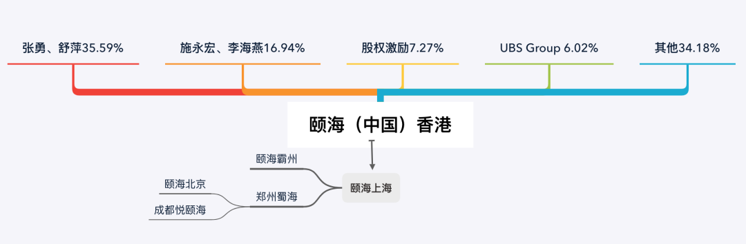 又出一家千亿公司：起底海底捞资本帝国