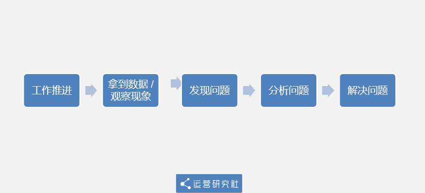 阿里取消周报？互联网人苦「汇报」久矣