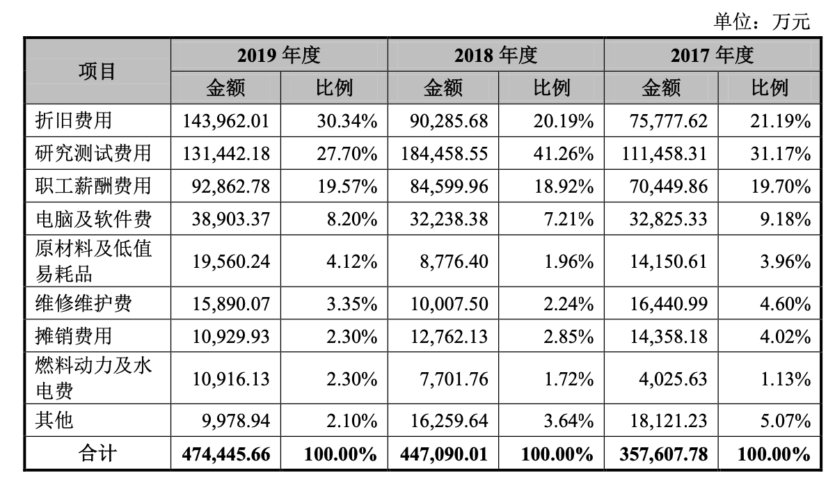 中芯国际科创板挂牌，距离台积电还有多远？