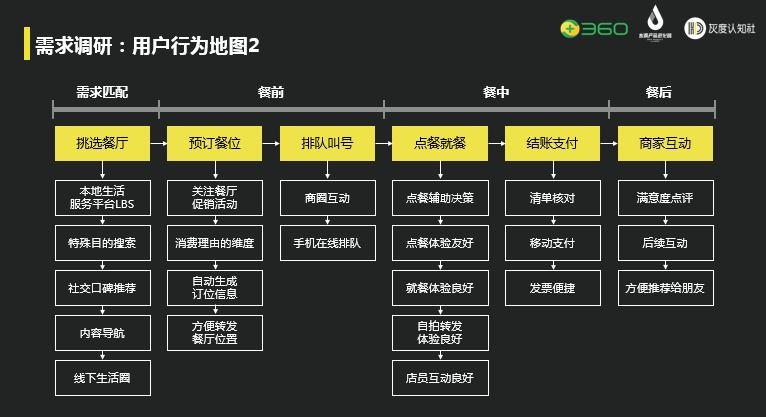 星巴克为什么要设计三种杯型？