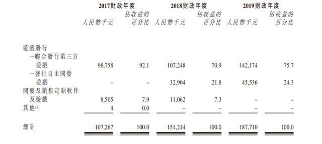 港股再添手游新丁，“后浪”新娱科控股如何立足？