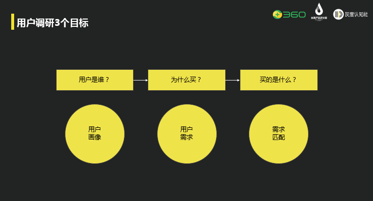 星巴克为什么要设计三种杯型？