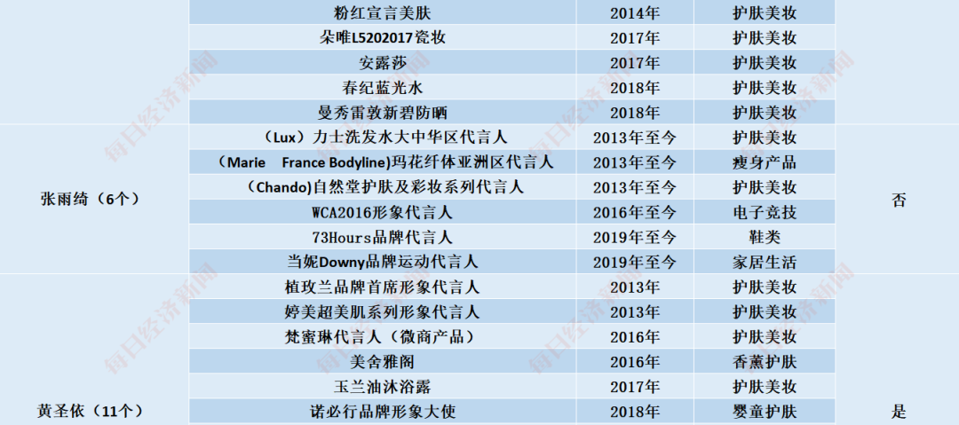 开公司、买房产、接代言…揭秘“乘风破浪”姐姐们的“汹涌资本”