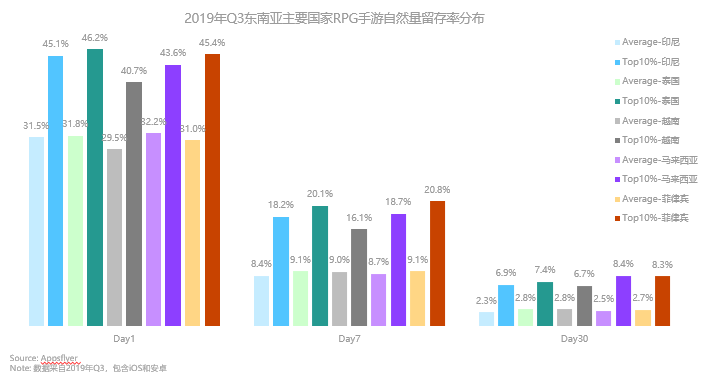 东南亚手游市场研究报告：人口红利依然存在，MMO掘金潜力大