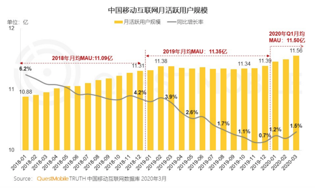 非洲年轻人口年龄_人口普查(3)