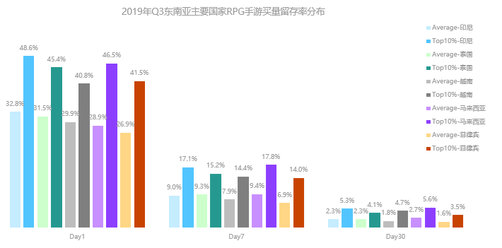 东南亚手游市场研究报告：人口红利依然存在，MMO掘金潜力大