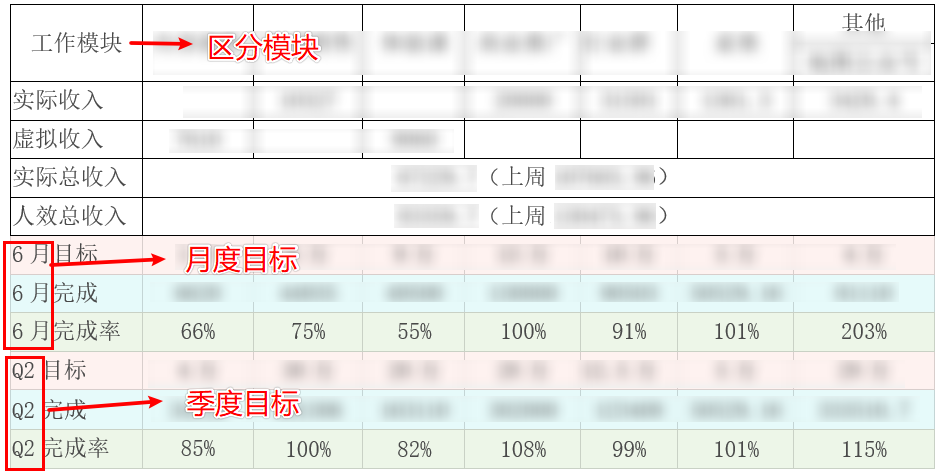 阿里取消周报？互联网人苦「汇报」久矣