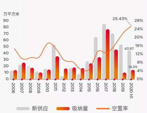 来自万科的警告……