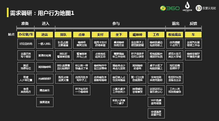 星巴克为什么要设计三种杯型？