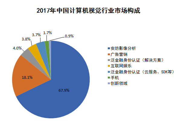 在互联网中，我们的隐私数据单价不到一分钱