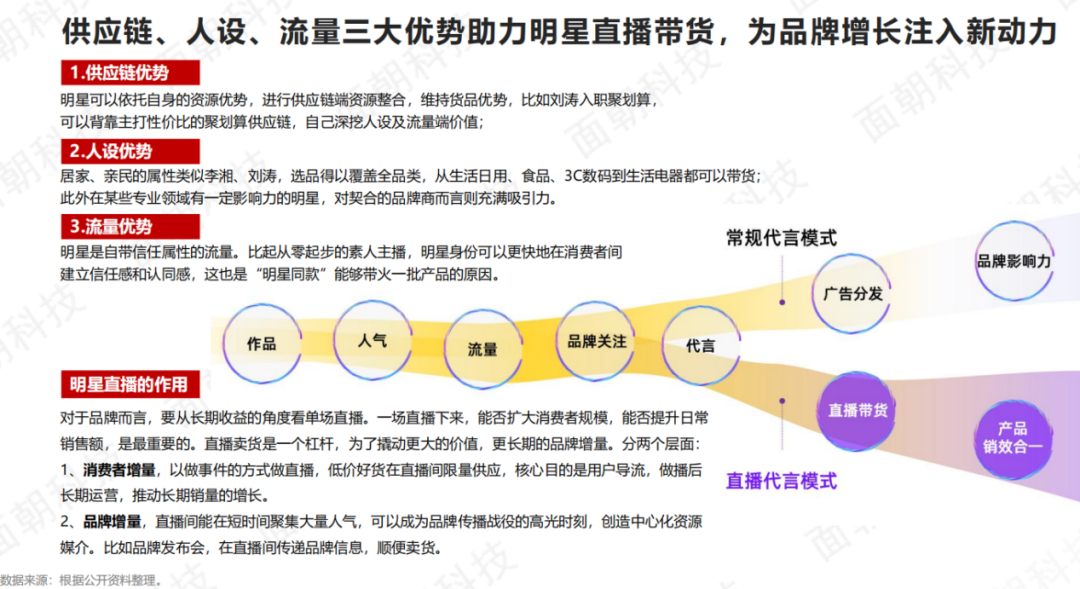 明星直播带货成功公式：未来还有2大新趋势