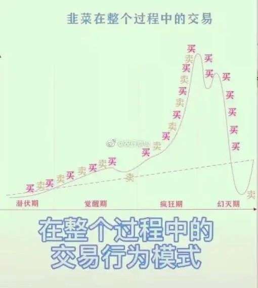 我有500万，到底是买房还是炒股？