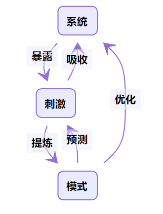 一套帮助你成长的思维模型