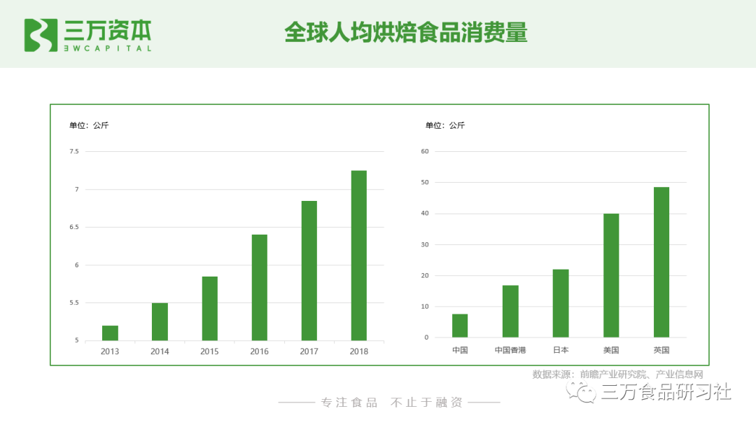 谁动了短保的奶酪？中国短保烘焙行业万字研究报告