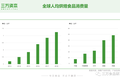 谁动了短保的奶酪？中国短保烘焙行业万字研究报告