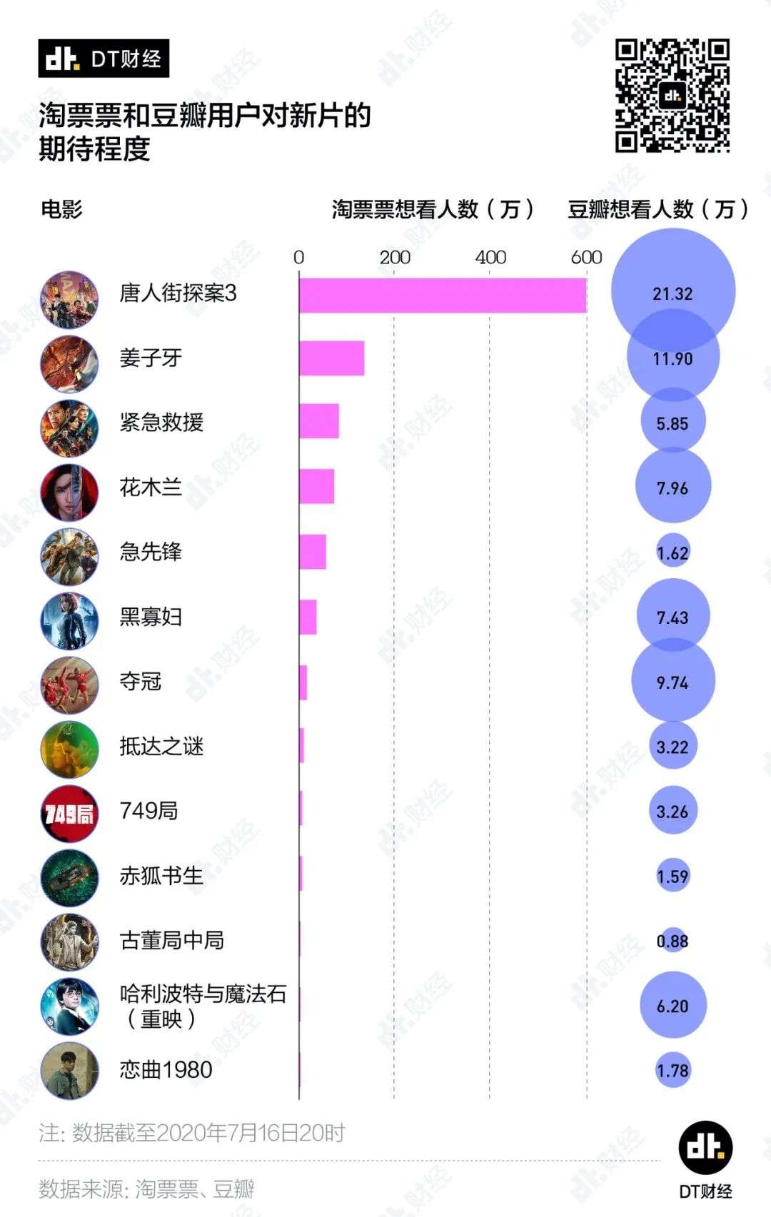 电影院要开门了，最受期待的电影是谁？