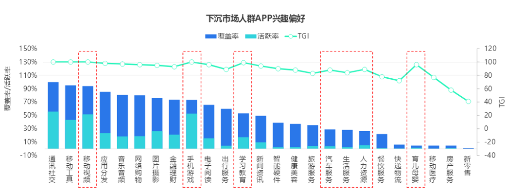 3000市县的万亿商机：本地生活、文化教育与电商