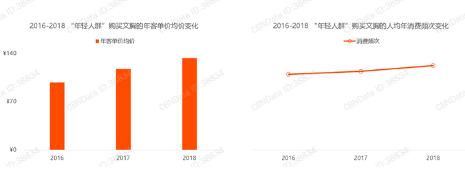 维秘出局，爱慕式微，都市丽人已触底，但是4400亿的内衣市场还有它们