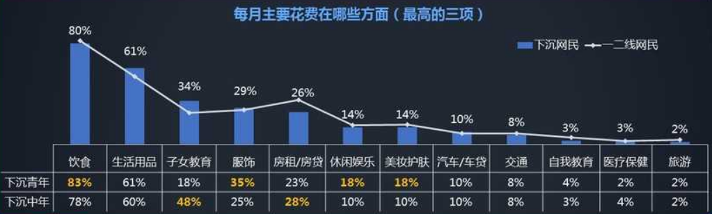 3000市县的万亿商机：本地生活、文化教育与电商