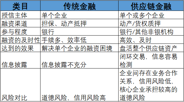 关于供应链金融行业的一切，看这篇就够了