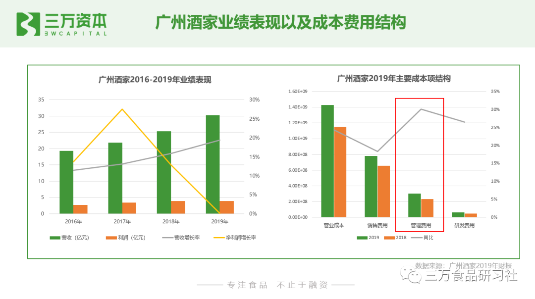 谁动了短保的奶酪？中国短保烘焙行业万字研究报告