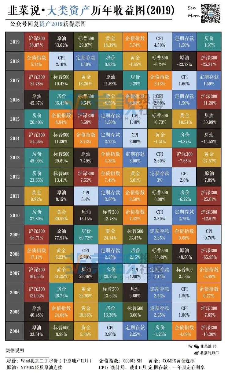 我有500万，到底是买房还是炒股？