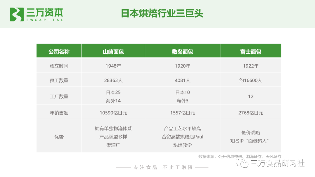 谁动了短保的奶酪？中国短保烘焙行业万字研究报告