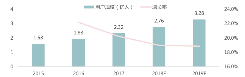 未来的网红，何必是真人？