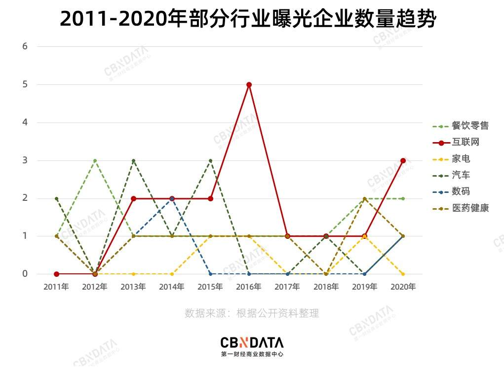 三十年315晚会回顾：我们都在关注什么消费事件？