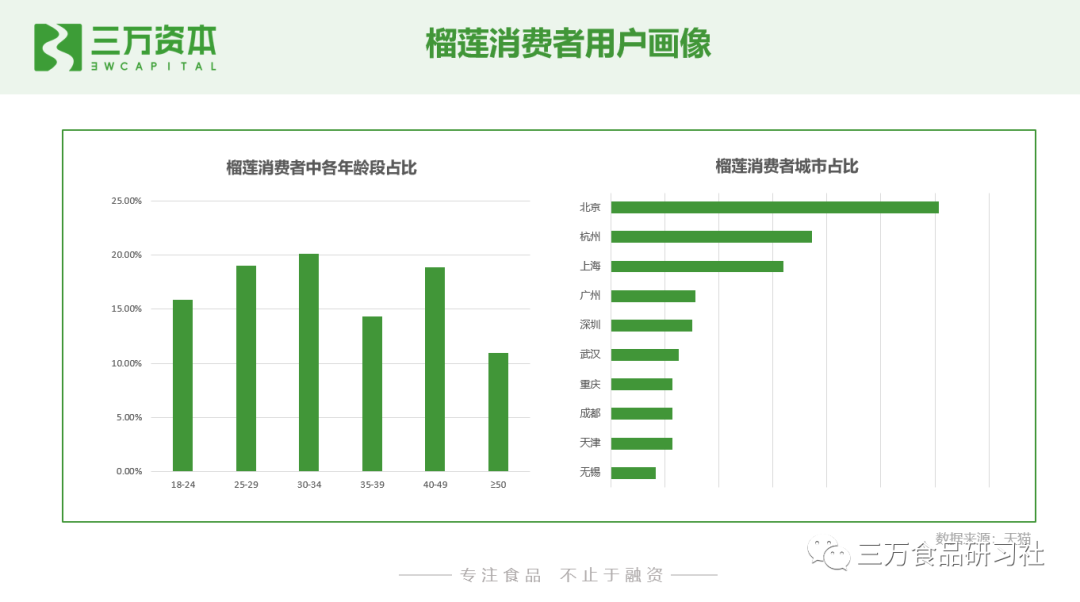 谁动了短保的奶酪？中国短保烘焙行业万字研究报告