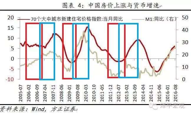 我有500万，到底是买房还是炒股？